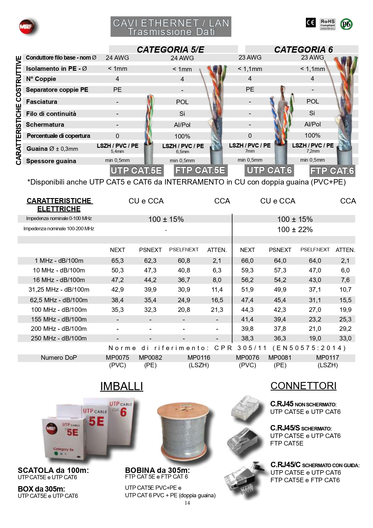 CAVO UTP CAT 6 23AWG CU CON GUAINA LSZH BIANCO MATASSA DA 305 MT