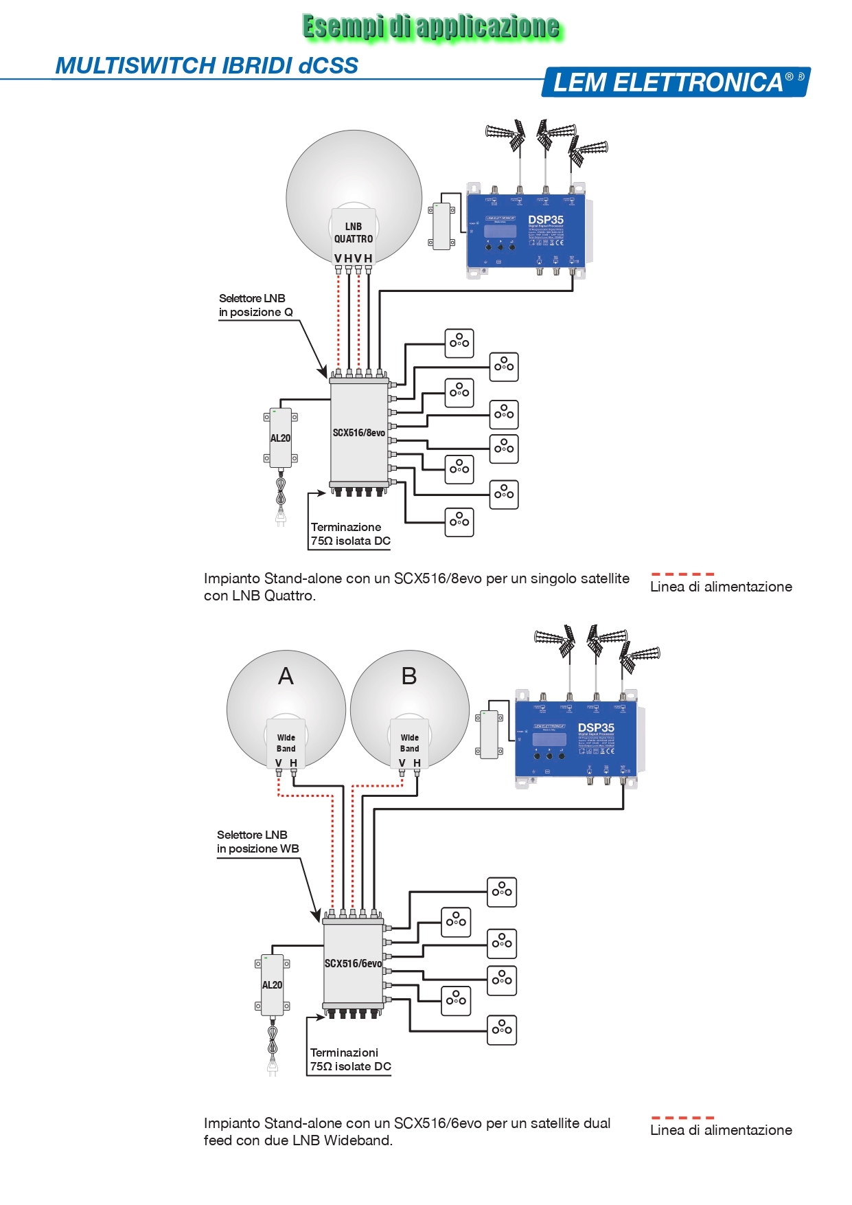 Accessori multiswitch LEM ELETTRONICA TXWBT